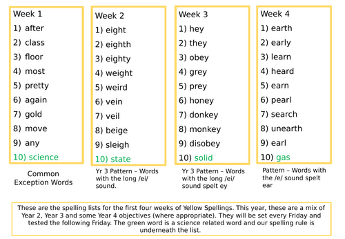 Year 4 Autumn Term Spellings with Homework Tasks