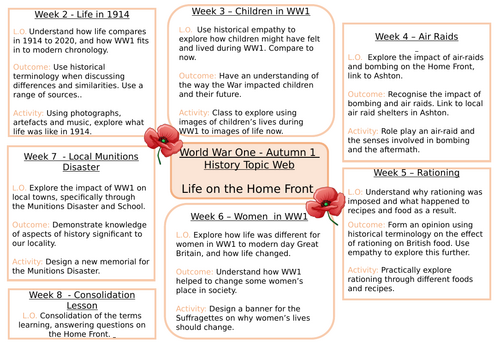 World War One Lesson Topic Web KS2