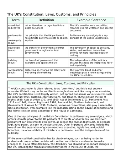 AQA Politics Revision Sheets