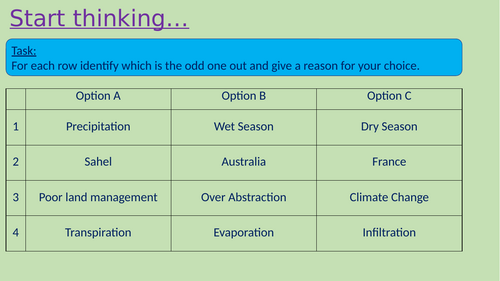 Causes of desertification