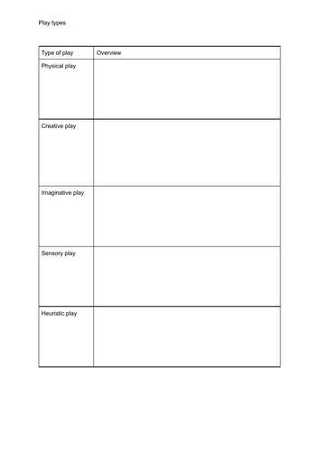 Types of play worksheet