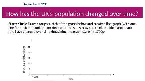 IGCSE Geography Unit: Population Dynamics