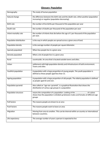 IGCSE Geography Glossaries