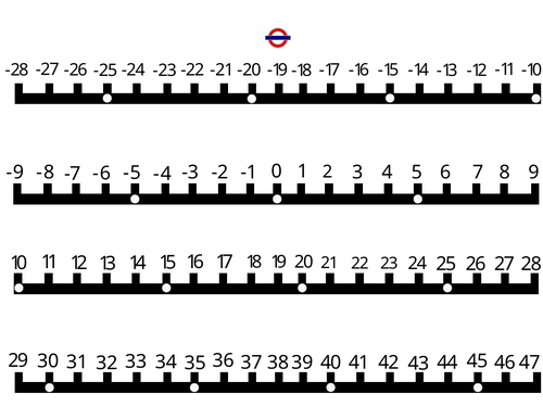 London Undergound Number Line