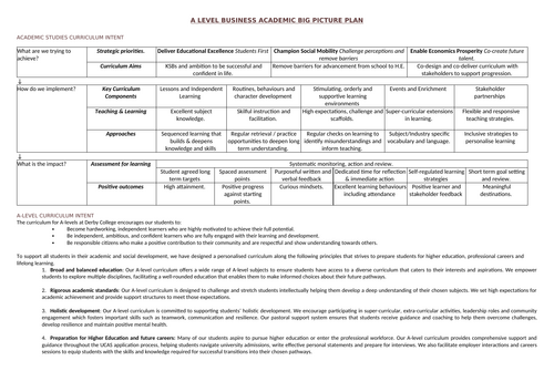 A Level Business SOL & Big Picture Plan 2024 - 2025