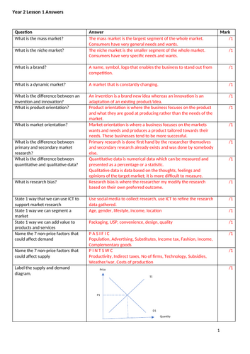 A Level Business Theme 1 and 2 Retrieval questions and answers