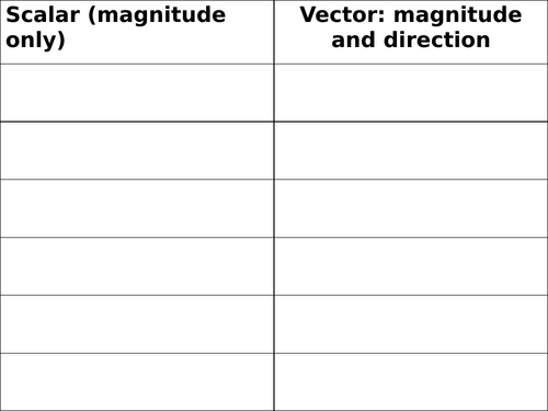 Vectors and scalars card sort