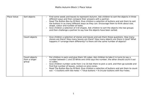 Place Value Year 1 Planning