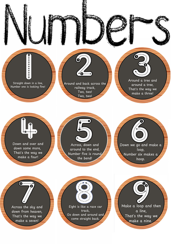 Number formation mat