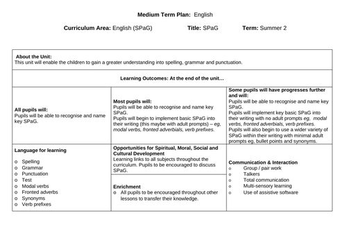 SEN SPaG Unit (4 Weeks)