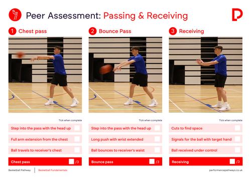 Basketball Passing and Receiving Peer Assessment Card