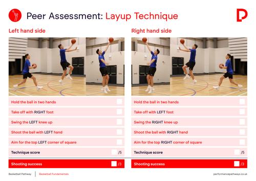 Layup Peer Assessment Card