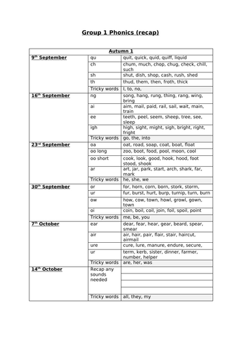 Phase 3 intervention outline