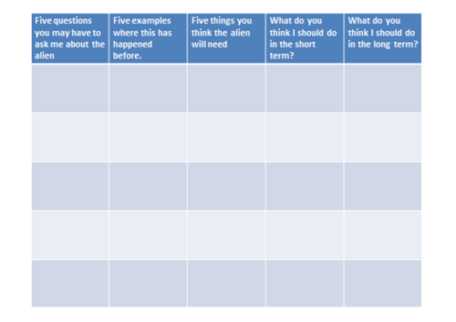 Help! I've found an alien - English SOW ppts and resources