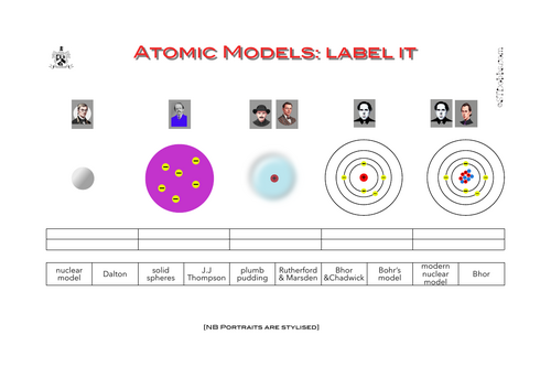 Atomic models: label it