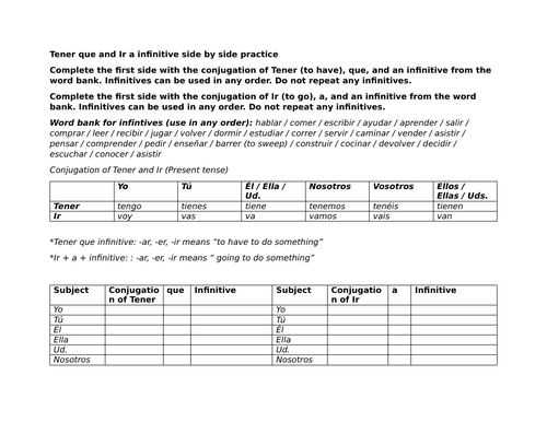Tener que and Ir a infinitive side by side practice