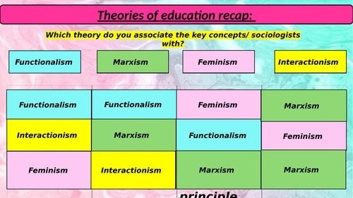 A-Level sociology {AQA} - theory and methods. Types of feminism