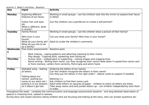 Year R - Autumn 1 - Week 2 Planning