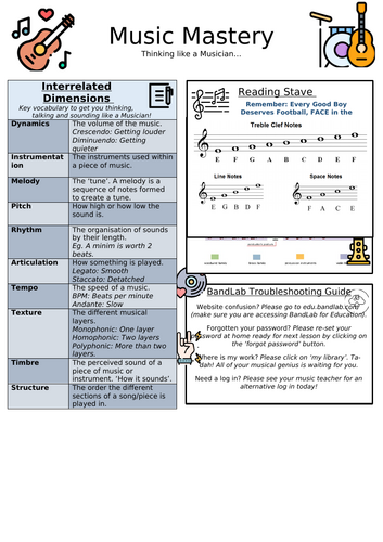 KS3/KS4 Music Mastery / Knowledge Organiser