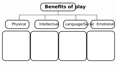 Child development Play and learning