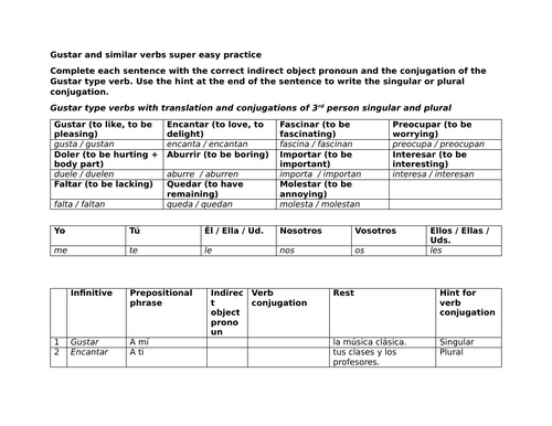 Gustar and similar verbs super easy practice