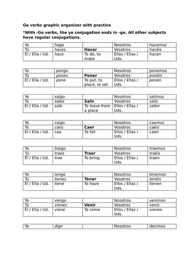 Go verbs graphic organizer with practice