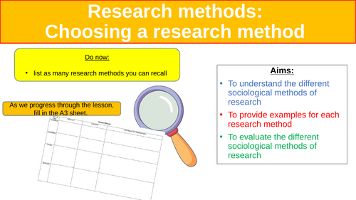 A Level Sociology Research Methods: Choosing Research Methods