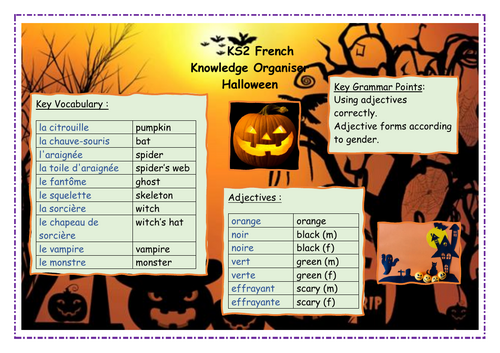 KS2 French - Halloween knowledge organiser