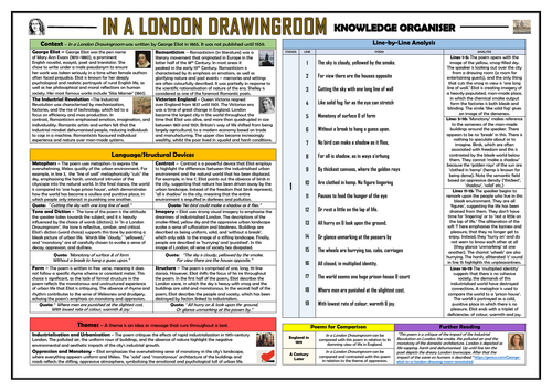 In A London Drawingroom - Knowledge Organiser/ Revision Mat!