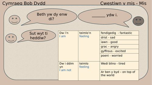 Welsh Question of the month