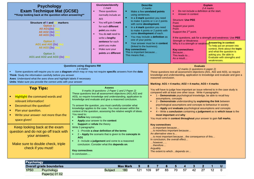 Edexcel GCSE Psychology full resource pack