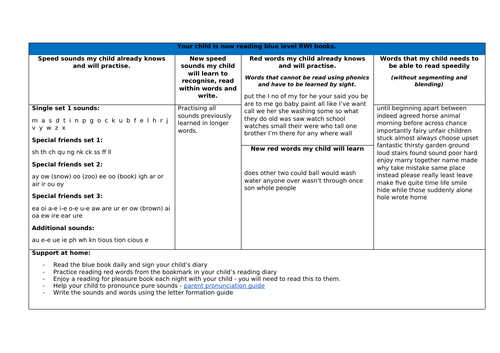 RWI coloured band information for parents