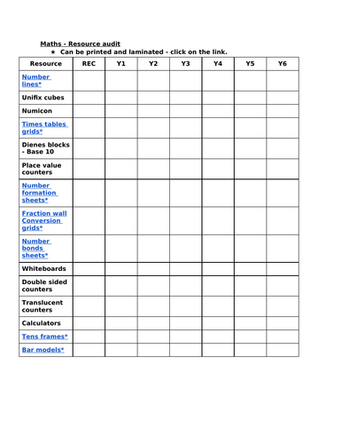 Maths resource audit