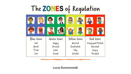 Zones of Regulation Training Slides (ppt)