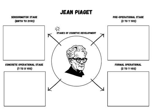 Jean Piagets Stages of development