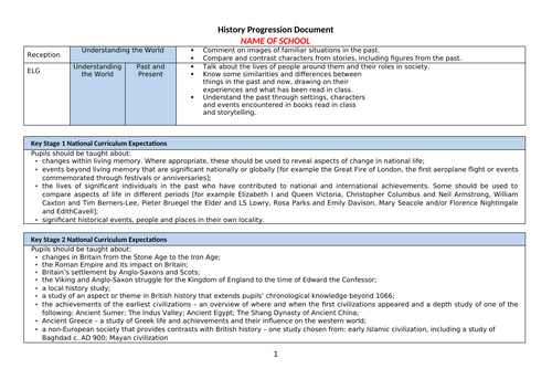 Editable Primary History Progression Document