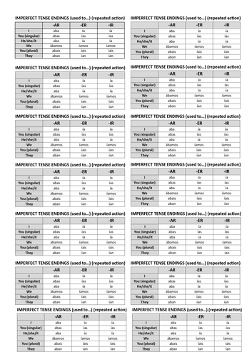 2026 Spanish AQA GCSE Module 2.4 - Dónde te quedaste
