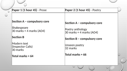 'Remains' by Simon Armitage GCSE Hi-Ab