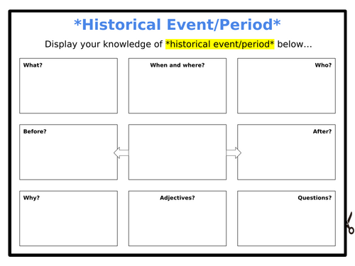 Historical Knowledge Organiser