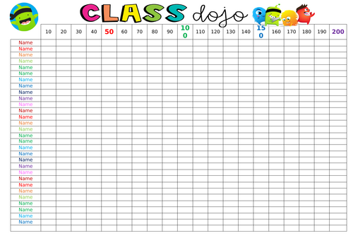 Class Dojo Visual Chart/Tracker