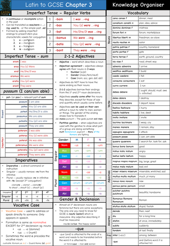 Latin to GCSE Chapter 3 Knowledge Organiser