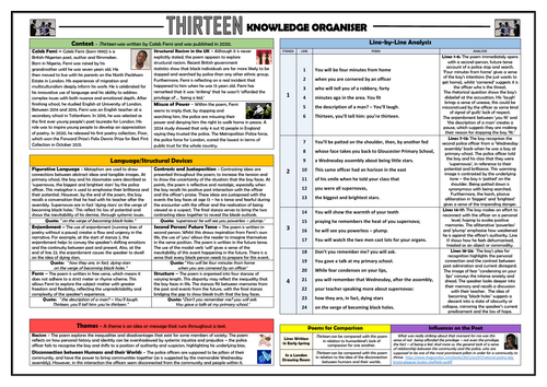 Thirteen - Caleb Femi - Knowledge Organiser/ Revision Mat!