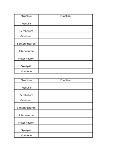 National 5 Biology: Unit 2 Multicellular organisms-2.2 Control and communication