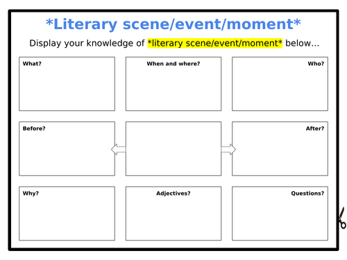 Literary Knowledge Organiser