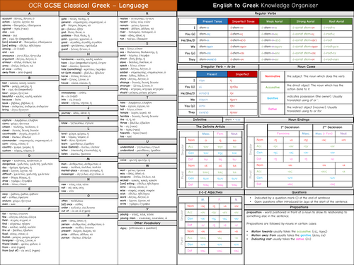 OCR GCSE Classical Greek - English to Greek Knowledge Organiser