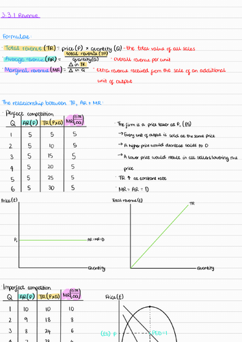 A-Level Edexcel Economics A - 3.3.1 Revenues