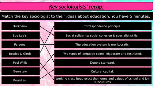 AQA A-Level Sociology - Theory and Methods. Types of Feminism.