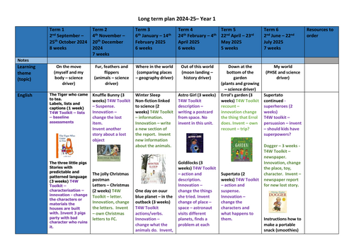 Year 1 Long Term Plan overview