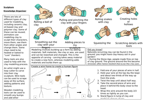 Sculptures knowledge organiser
