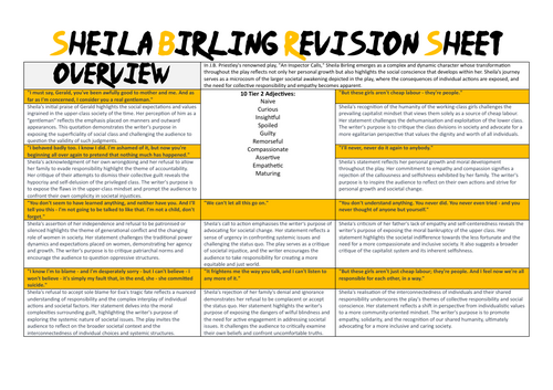 An Inspector Calls Character Revision Sheets